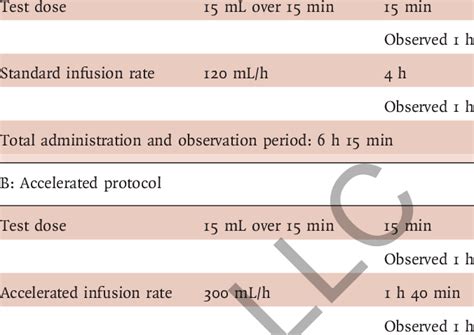 iron dextran protocol.